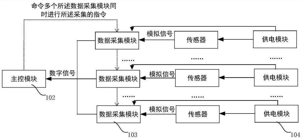 Data acquisition device and data acquisition method for rail weighbridge and rail weighbridge