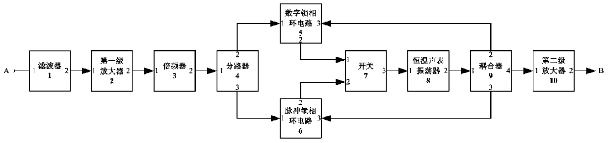 Anti-seismic constant temperature low phase noise phase-locked reference source