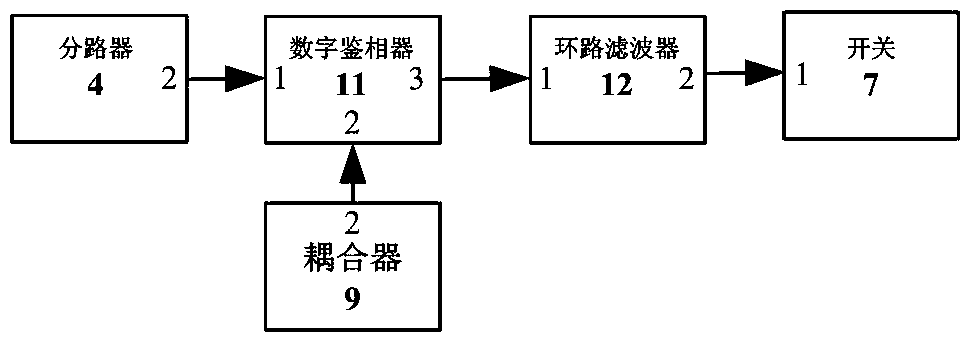 Anti-seismic constant temperature low phase noise phase-locked reference source