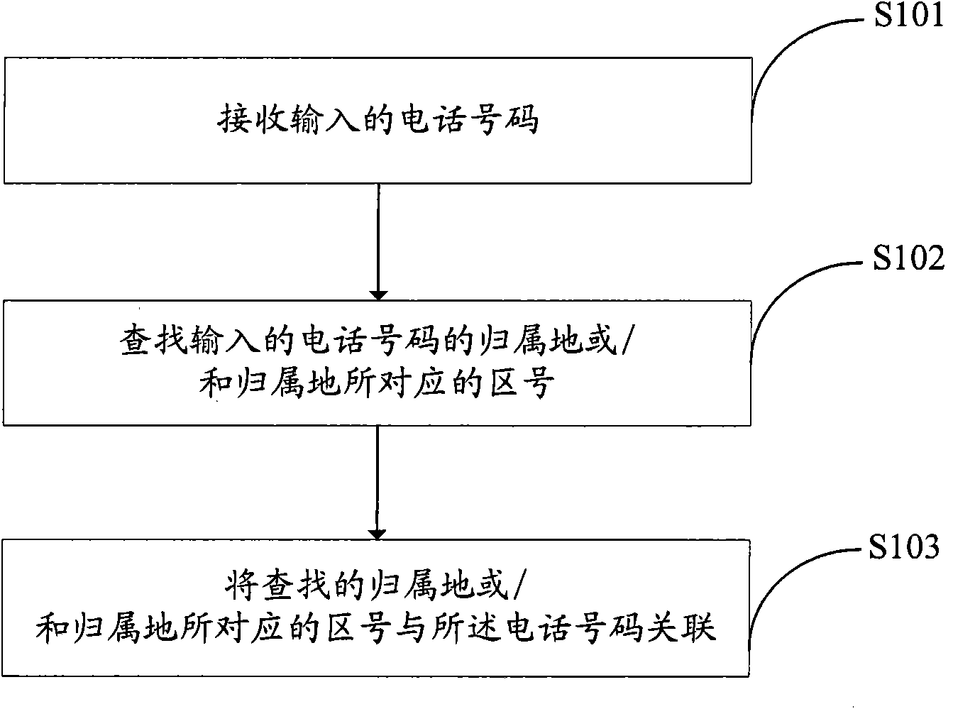 Method for storing contact information, and system and mobile terminal thereof