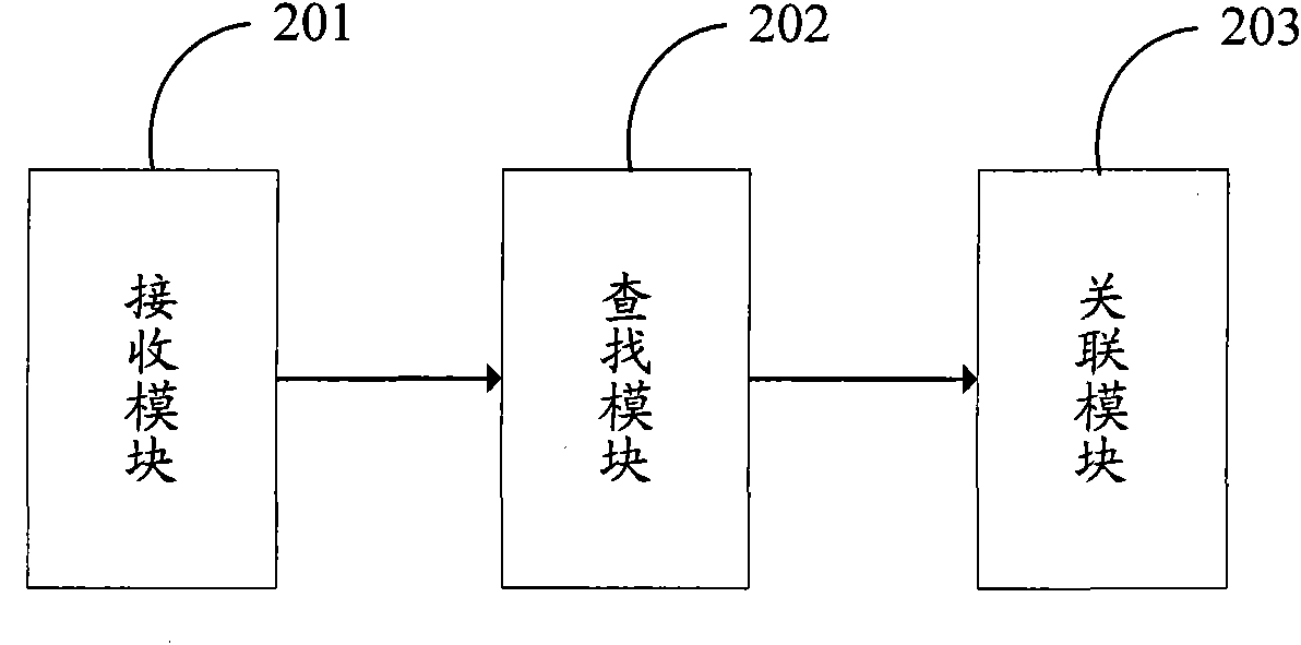 Method for storing contact information, and system and mobile terminal thereof