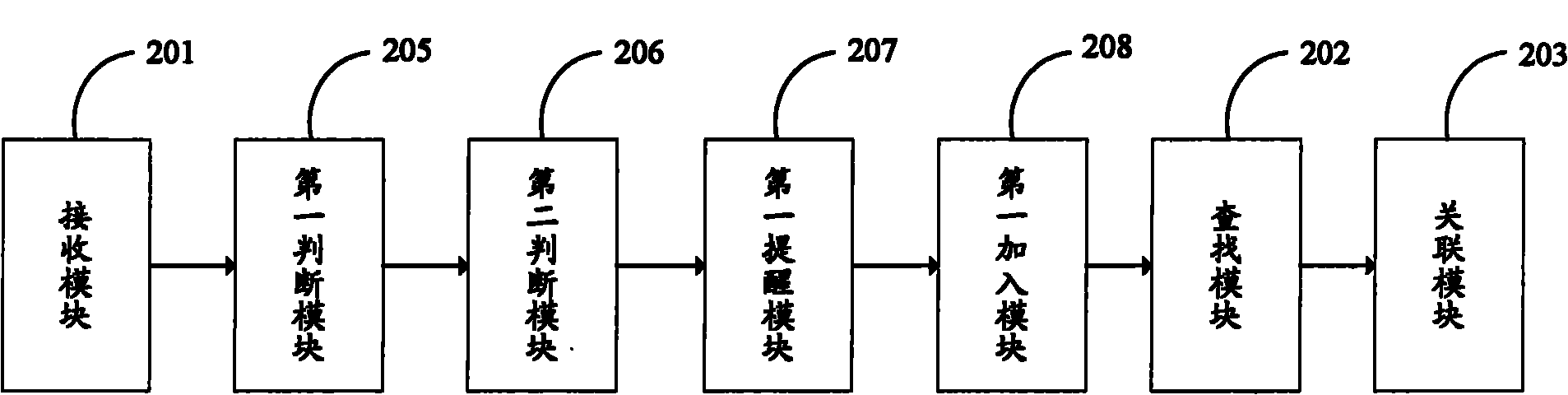 Method for storing contact information, and system and mobile terminal thereof