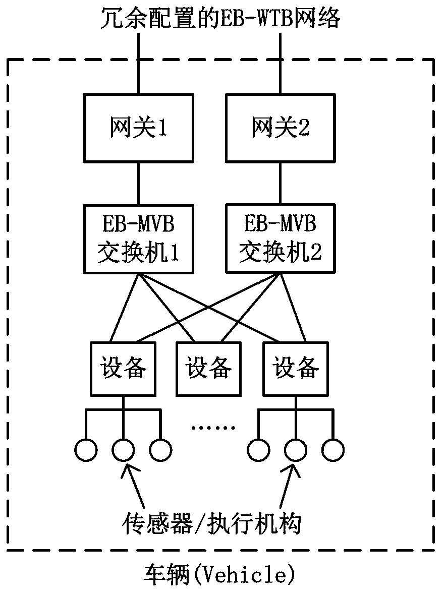 Ethernet-based train communication network implementation method