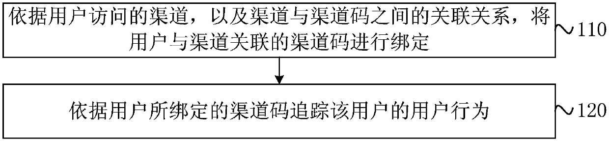 User behavior tracking method and device, server, and storage medium