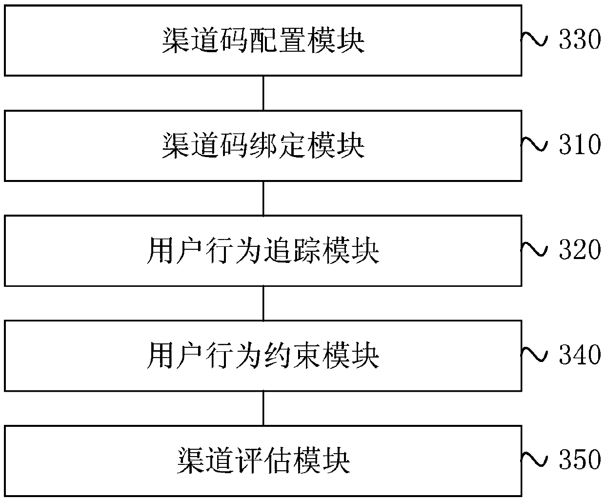 User behavior tracking method and device, server, and storage medium