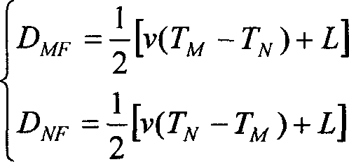 Railway self-closing/cut-through line-to-ground fault range count method