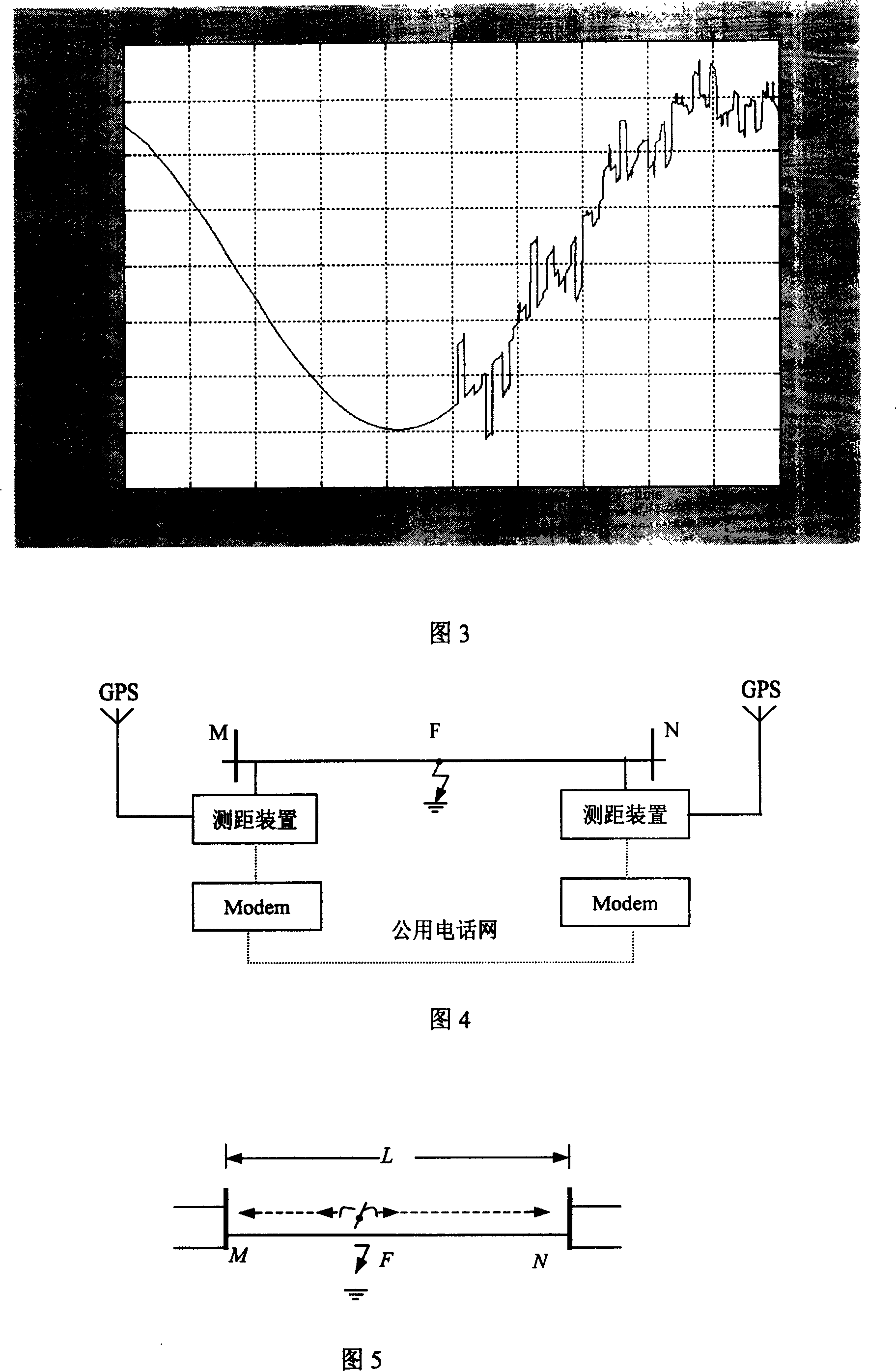 Railway self-closing/cut-through line-to-ground fault range count method