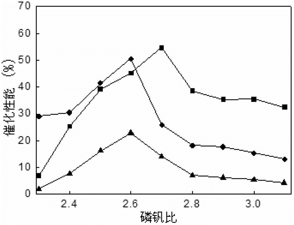 Preparation method of supported phosphorus-vanadium catalyst and method for synthesizing methyl acrylate by use of supported phosphorus-vanadium catalyst