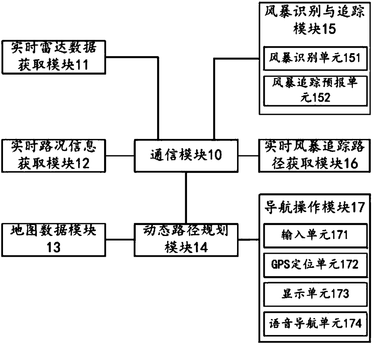 Automatic stormy weather tracking and navigation system