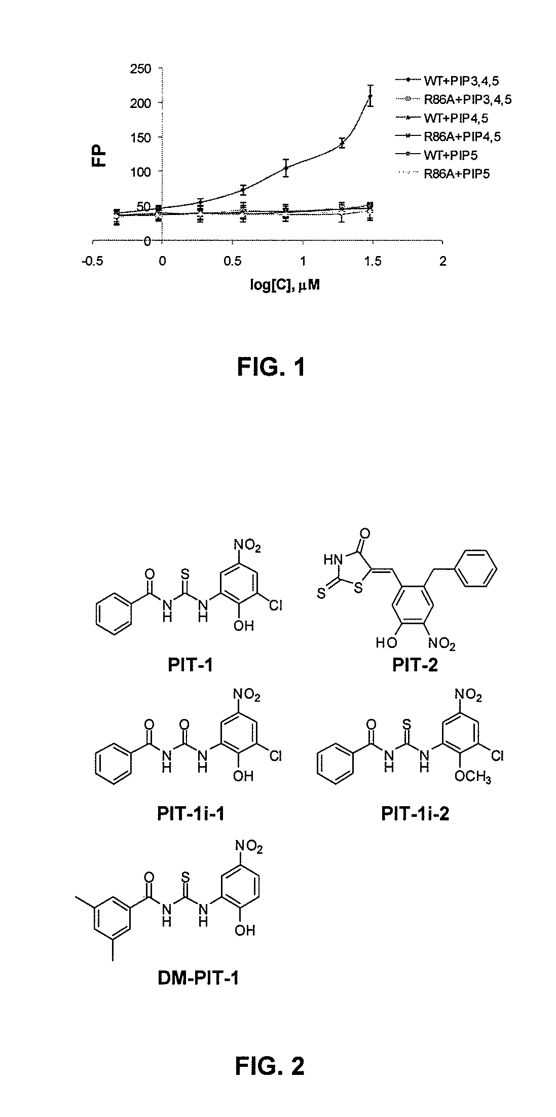 Small molecule antagonists of phosphatidylinositol-3,4,5-triphosphate (PIP3) and uses thereof