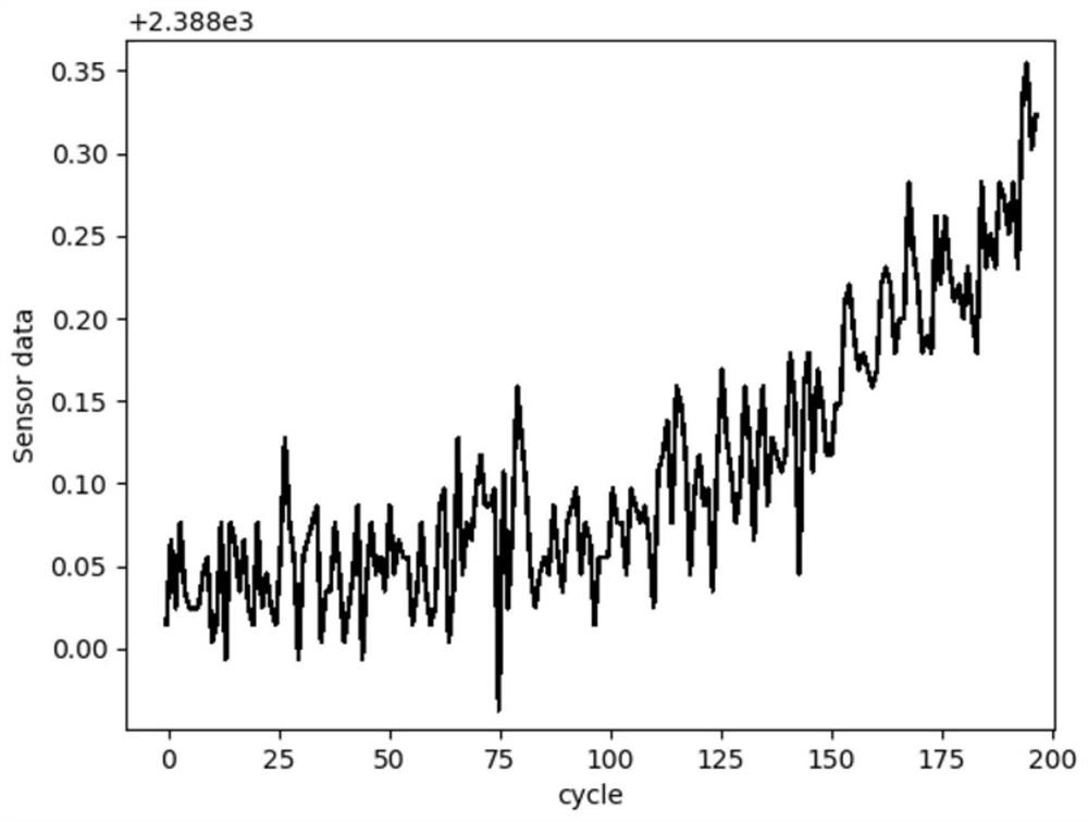 Aero-engine life prediction method based on singular value decomposition and GRU