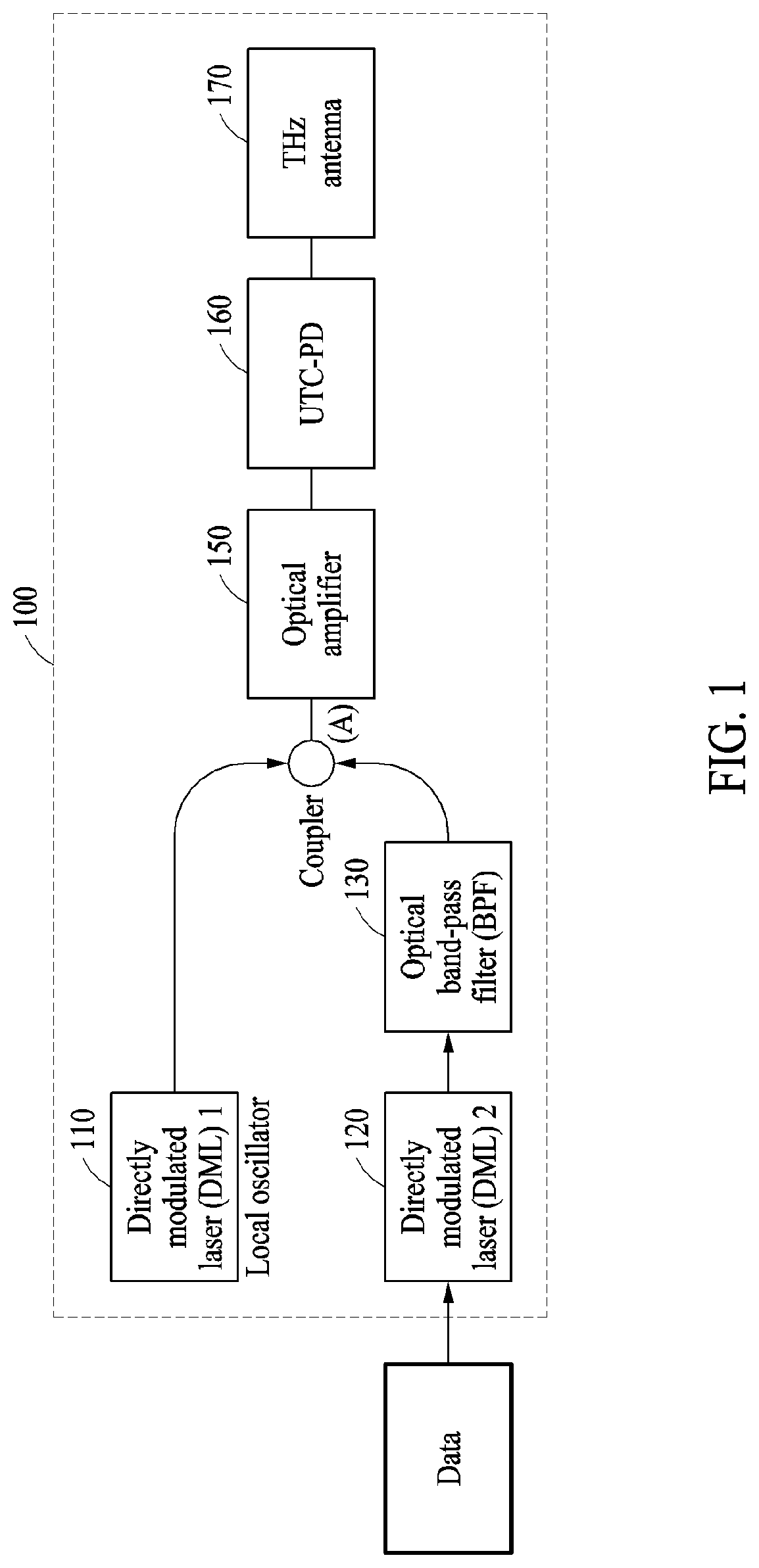 Apparatus and method of generating terahertz signal using directly-modulated laser