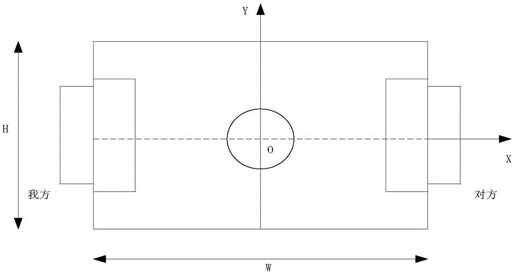 Robot soccer dynamic decision-making device and method based on ant colony algorithm