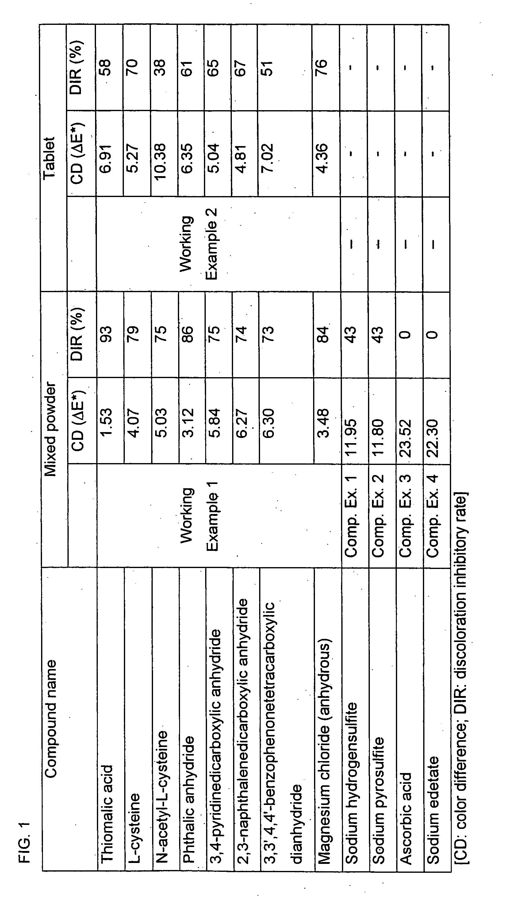5-Aminosalicylic acid solid preparation improved in discoloration and method of storing the same