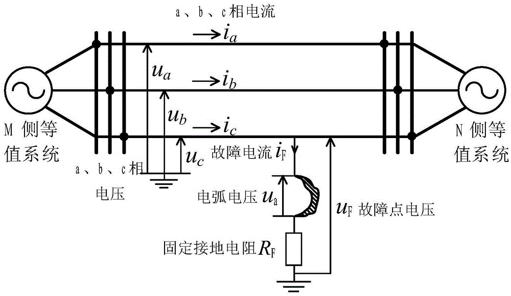 Single-end ranging method for arc light high-resistance earth fault of power transmission line