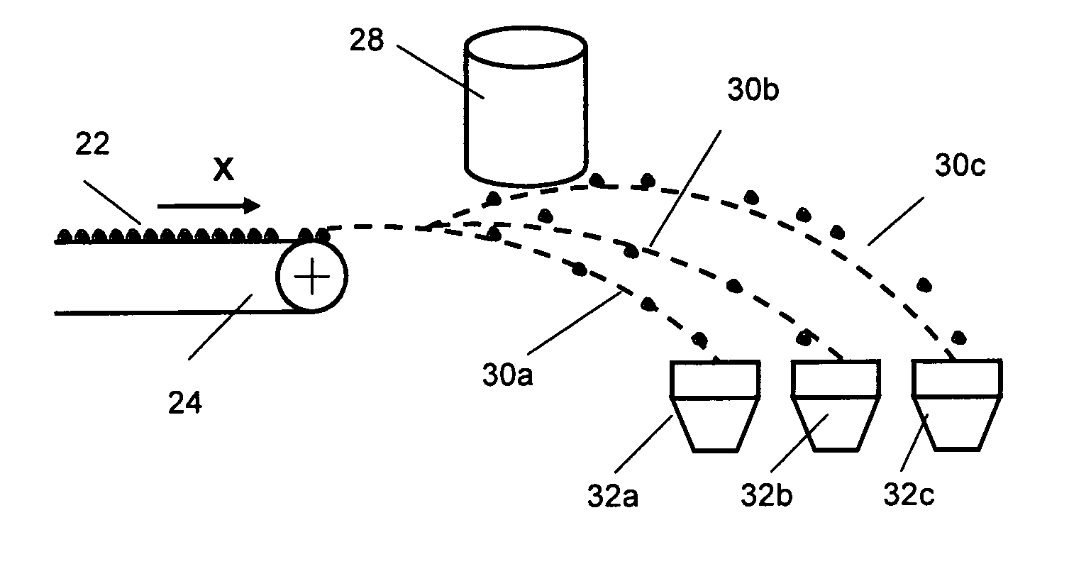 Method of sorting particulate matter