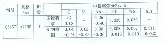 Low-carbon low-silicon high-quality carbon structural steel and production method thereof