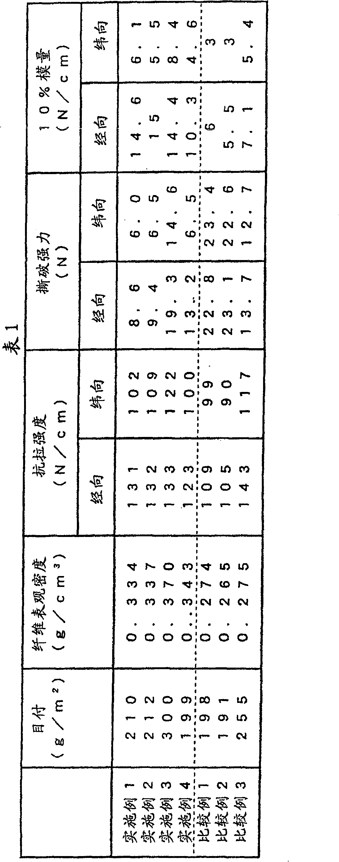 Super fine short fiber nonwoven fabric and leather-like article in sheet form, and method for their production