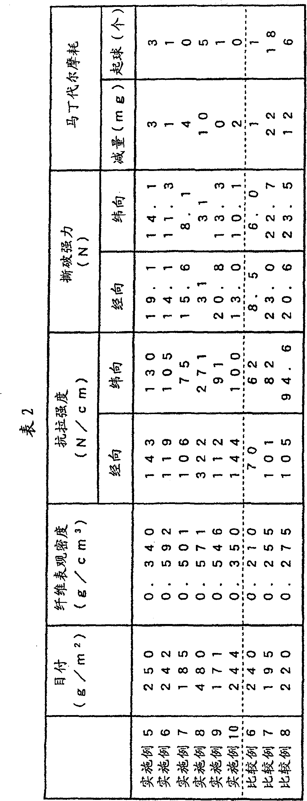 Super fine short fiber nonwoven fabric and leather-like article in sheet form, and method for their production