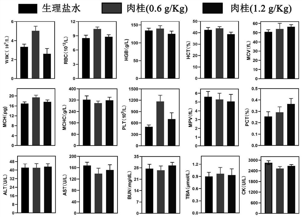 A kind of preparation method of cinnamon extract and its cinnamon extract and application