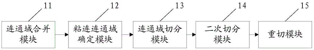 Digital segmentation method and system