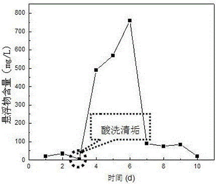 Calcium-silicon mixed scale removing agent for alkali-surfactant-polymer mechanical recovery well