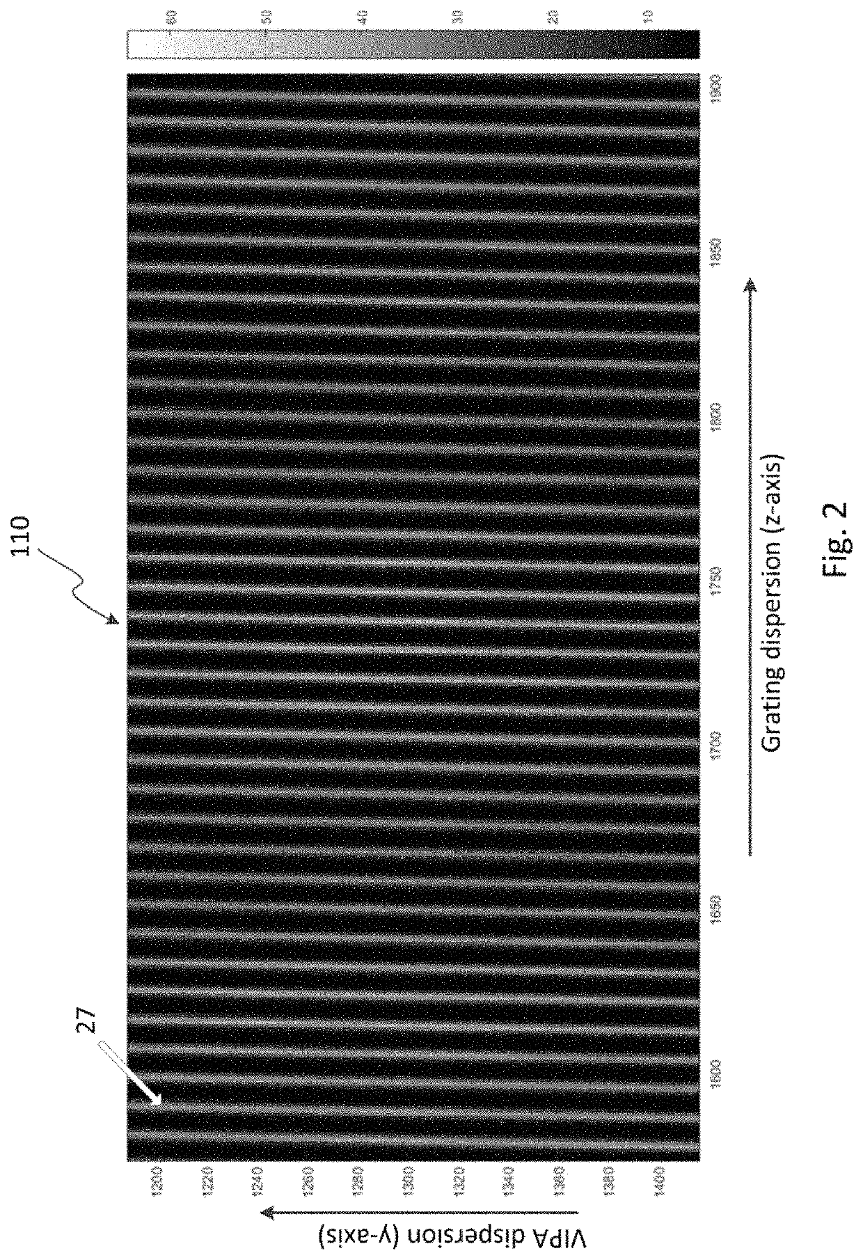 Multi-resolution optical spectrometer