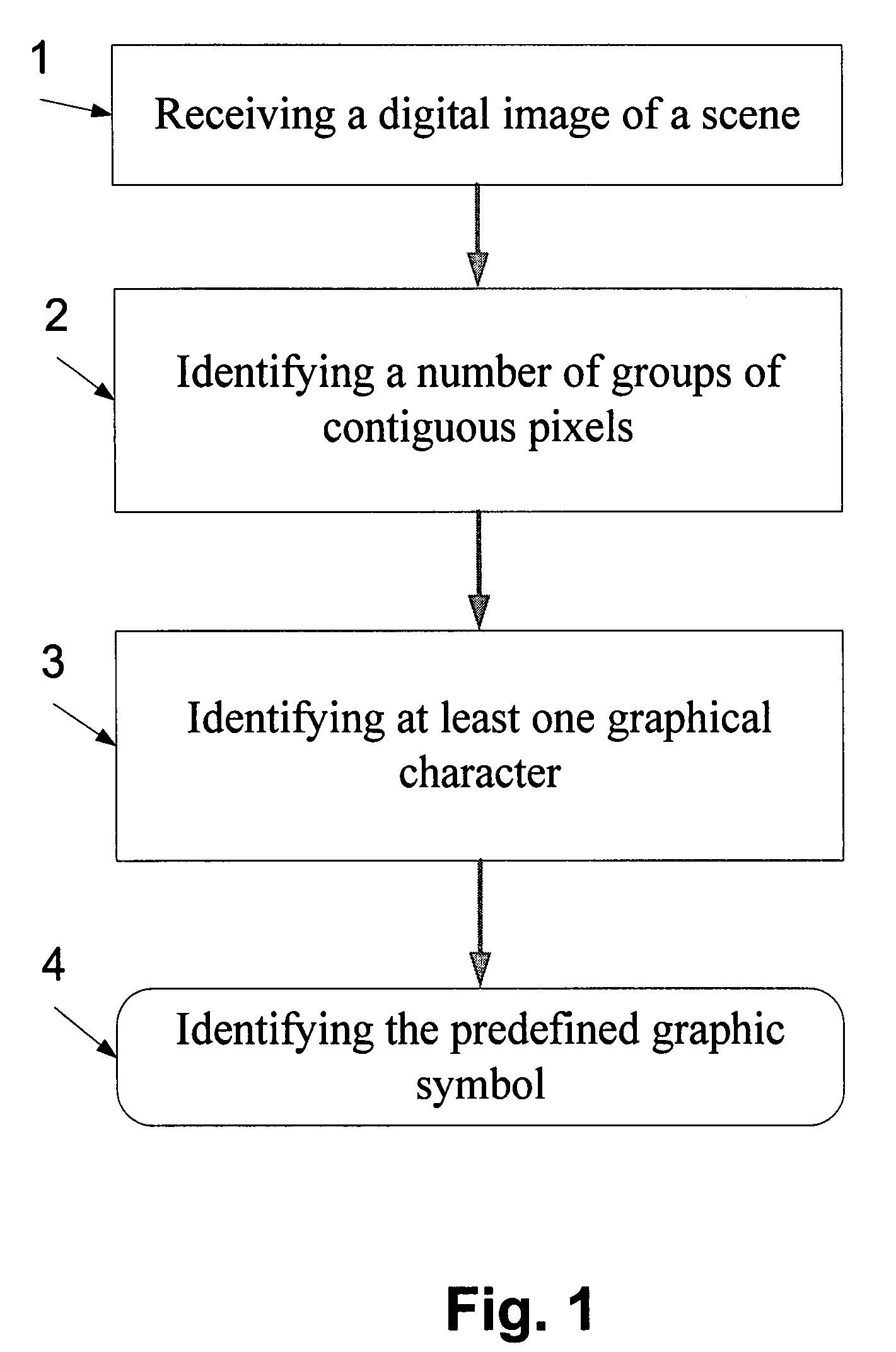 Identification of a graphical symbol by identifying its constituent contiguous pixel groups as characters