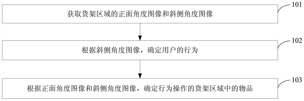 Method and device for determining behavior object