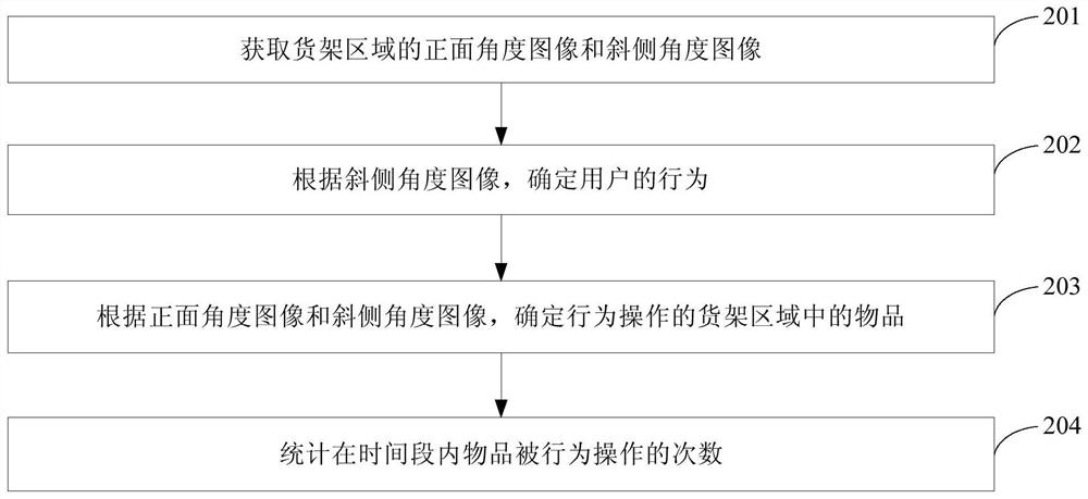 Method and device for determining behavior object