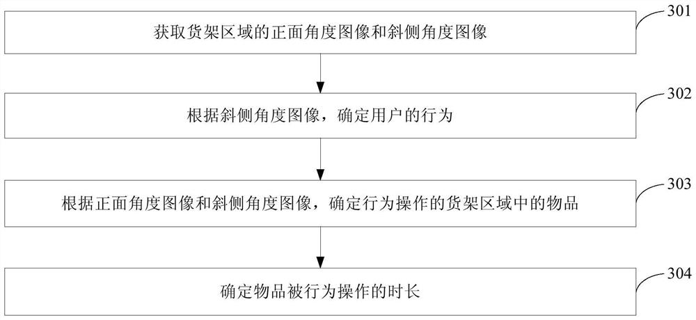 Method and device for determining behavior object