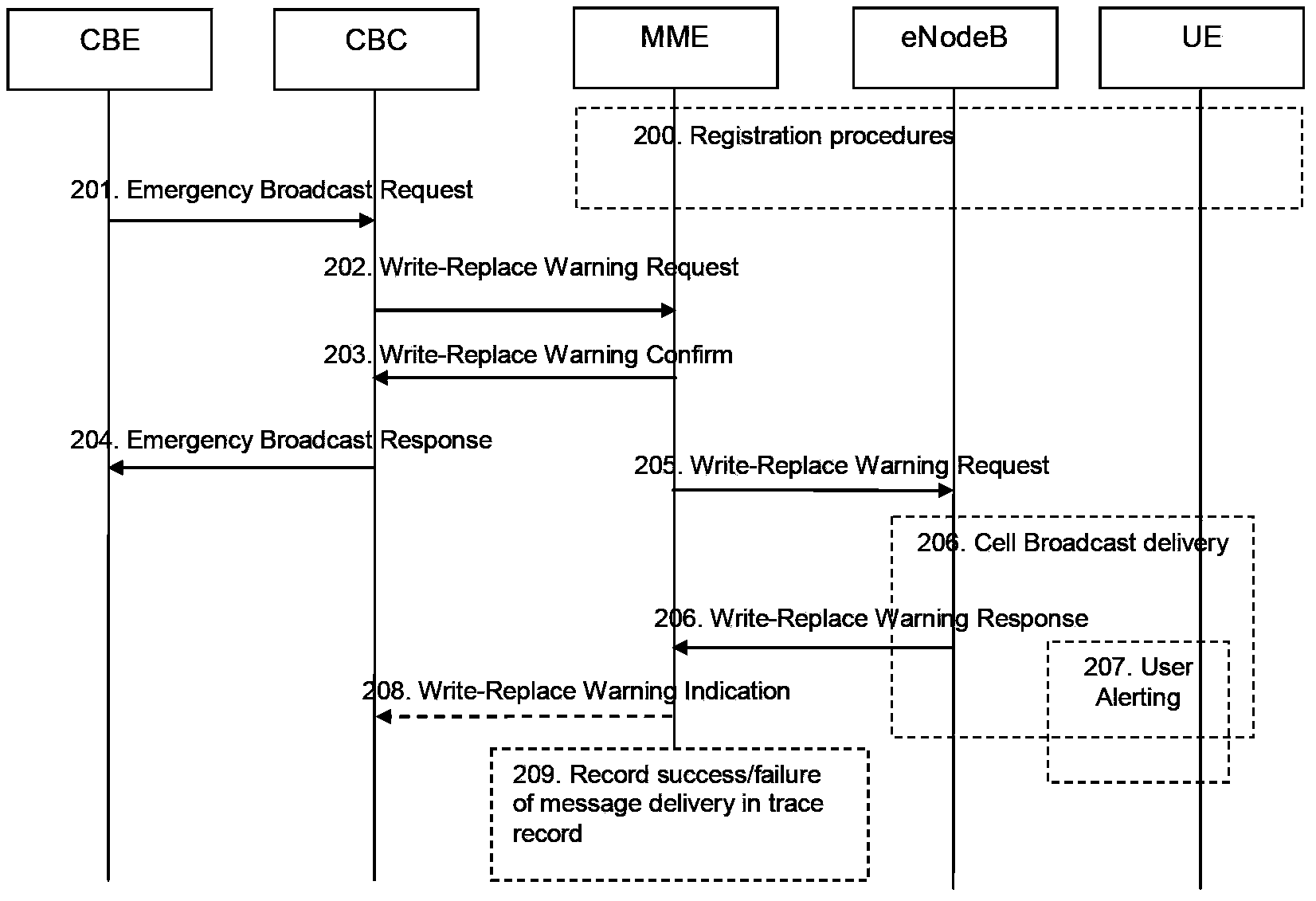 Method and device for reporting alarm message broadcasting state