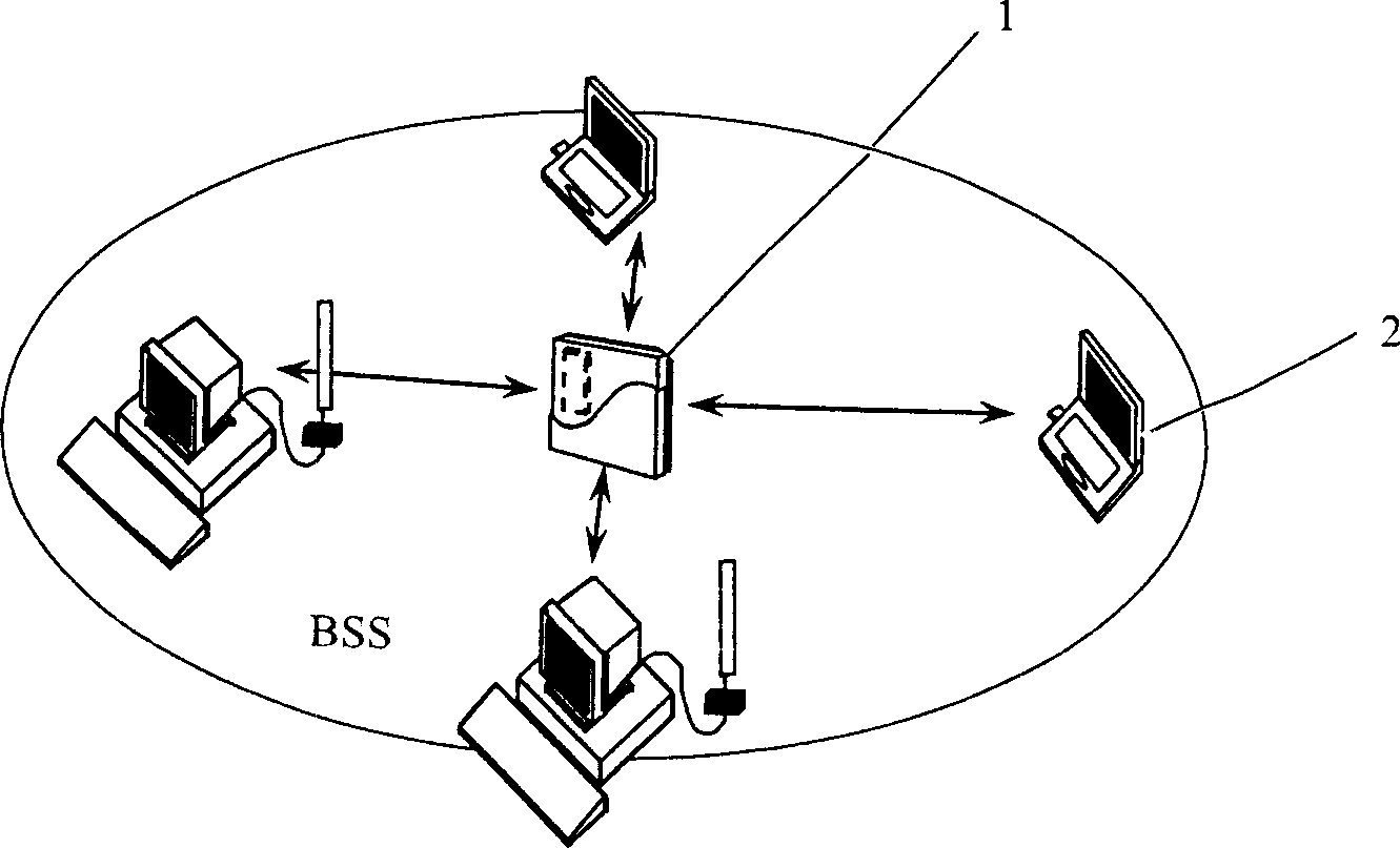 Method of isolating user in radio local network