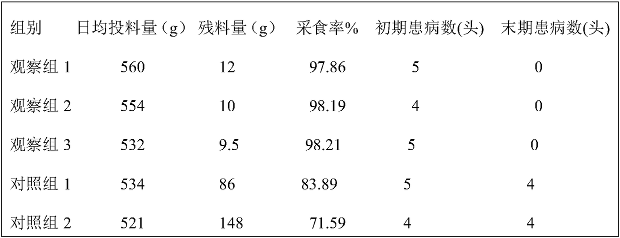 Method to improve immunity with sika deer