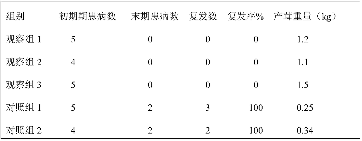 Method to improve immunity with sika deer