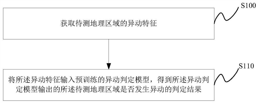 Method, device, server and storage medium for determining regional changes