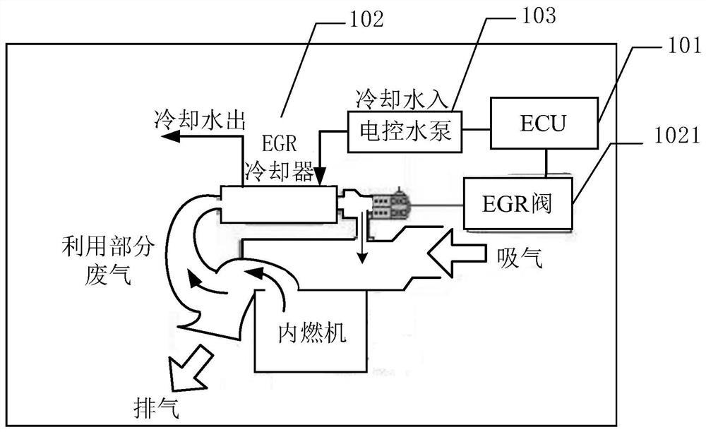 Electric control water pump control method and ECU
