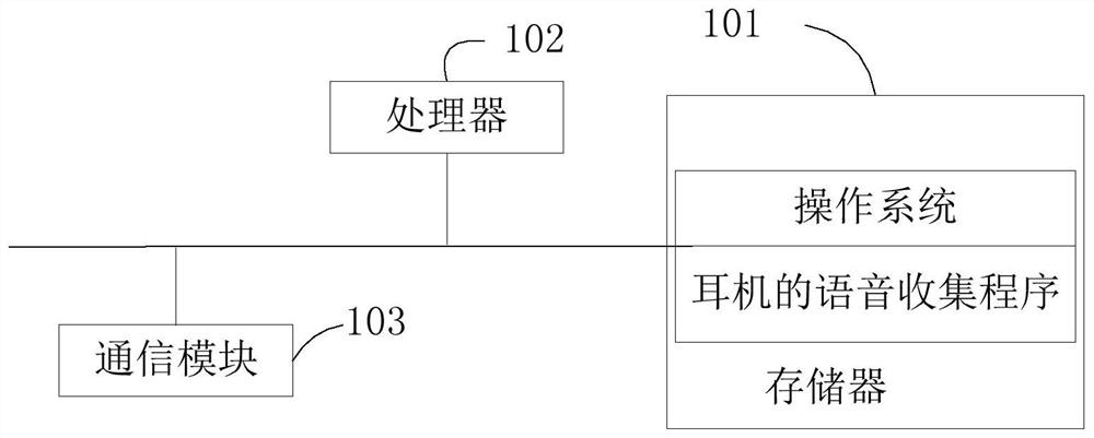 Voice collection method of earphone, earphone and readable storage medium