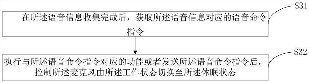 Voice collection method of earphone, earphone and readable storage medium