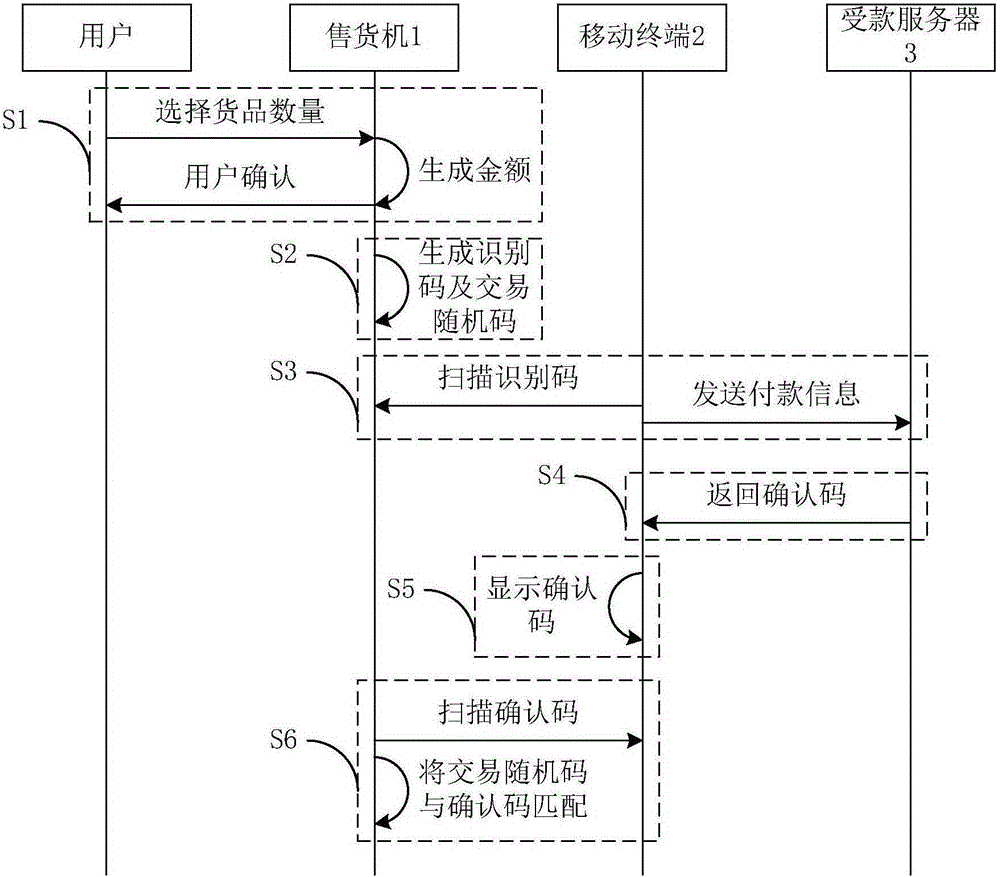 Payment method and system for mobile terminal