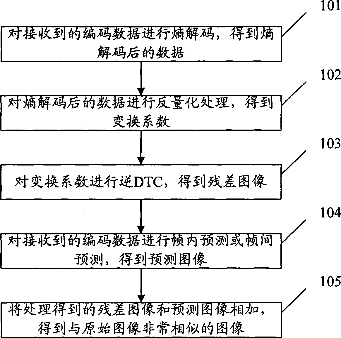 Method and apparatus for intra-frame prediction