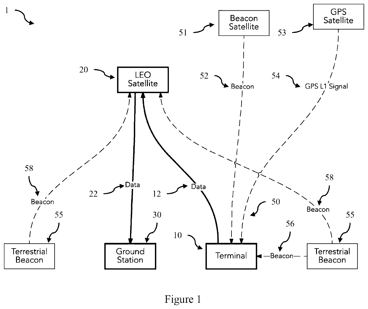 Position estimation in a low earth orbit satellite communications system