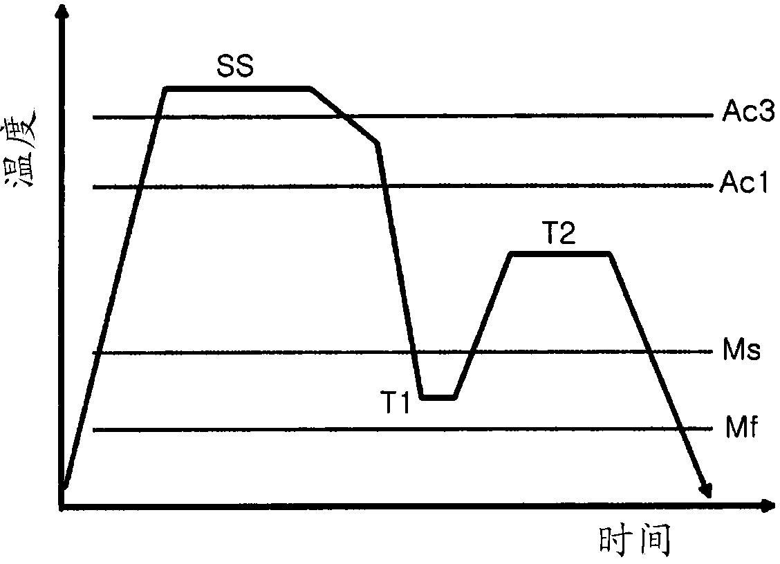 Steel sheet having enhanced ductility for a molding member, molding member, and method for manufacturing same