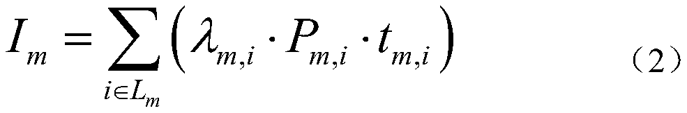 Optimization method of distribution network fault recovery strategy based on risk assessment