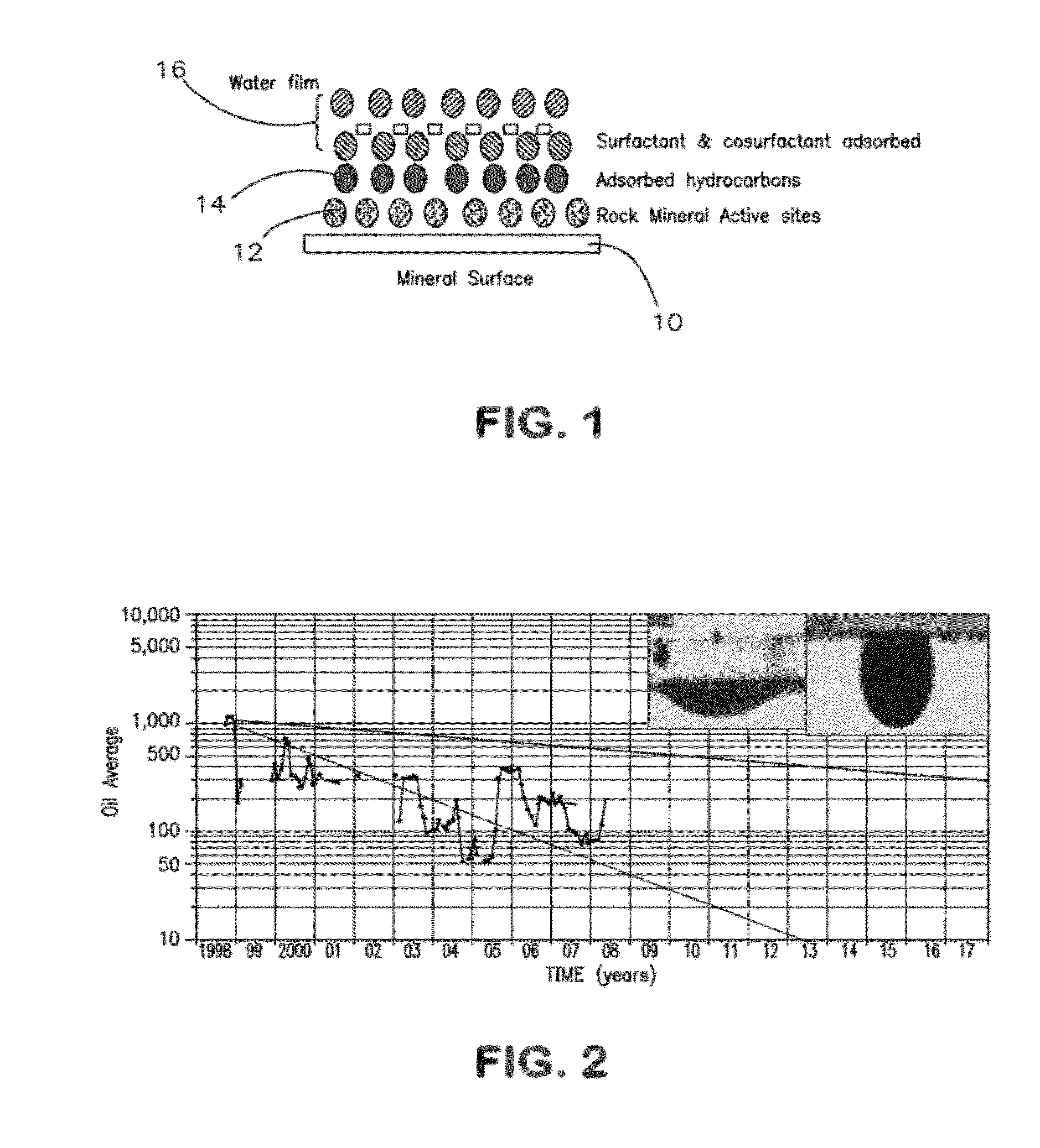 Formulation and method of use for exploitation of heavy and extra heavy oil wells