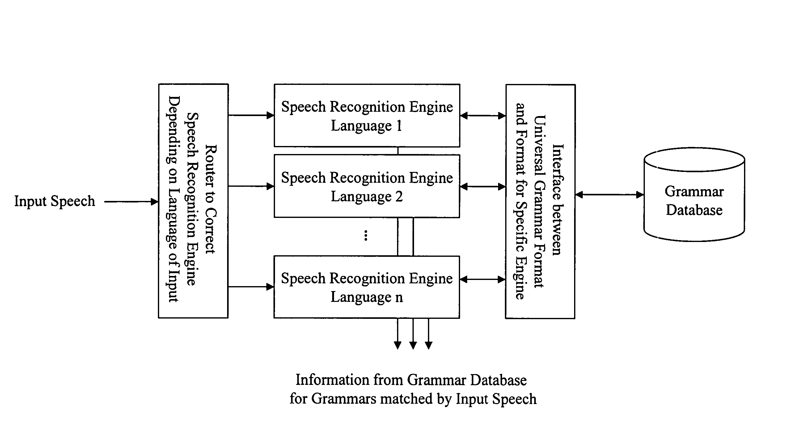 Speech-to-speech translation system with user-modifiable paraphrasing grammars