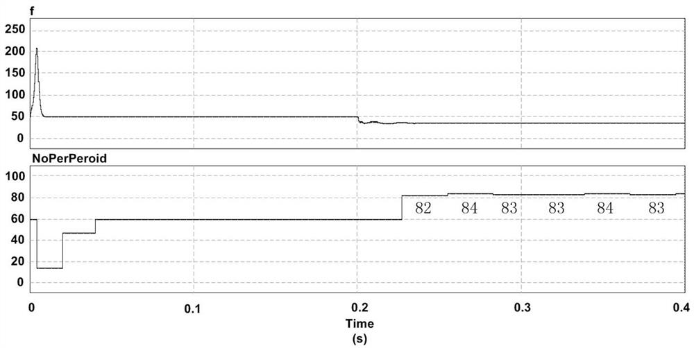 A Method for Eliminating the Parallel Dilution Effect of Multiple Inverters and an Islanding Detection Method