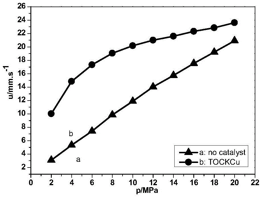 1,4,5,8-tetrahydroxyanthraquinone copper compound as well as preparation method and application thereof