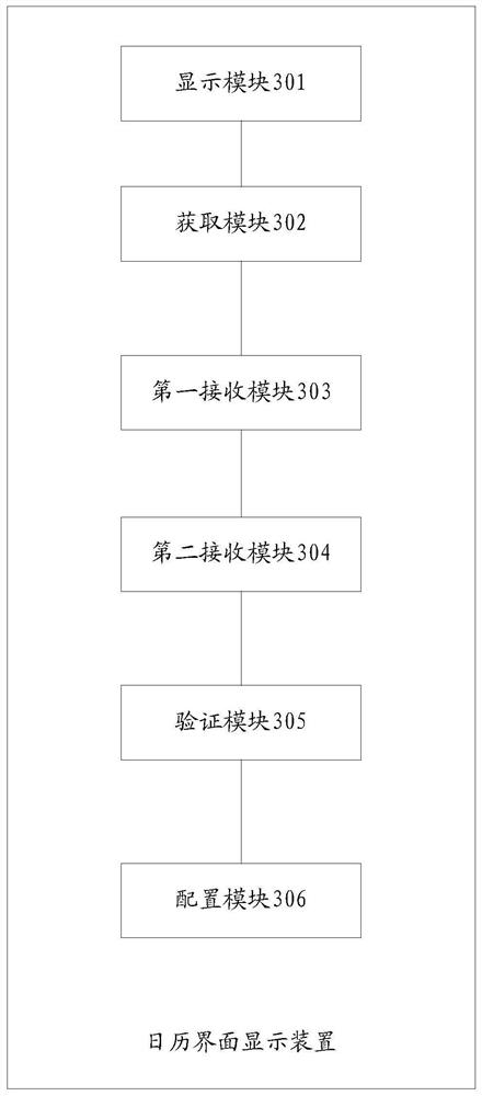 A calendar interface display method, device and terminal