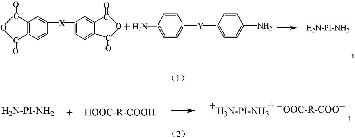 A kind of preparation method of polyimide modified nylon resin